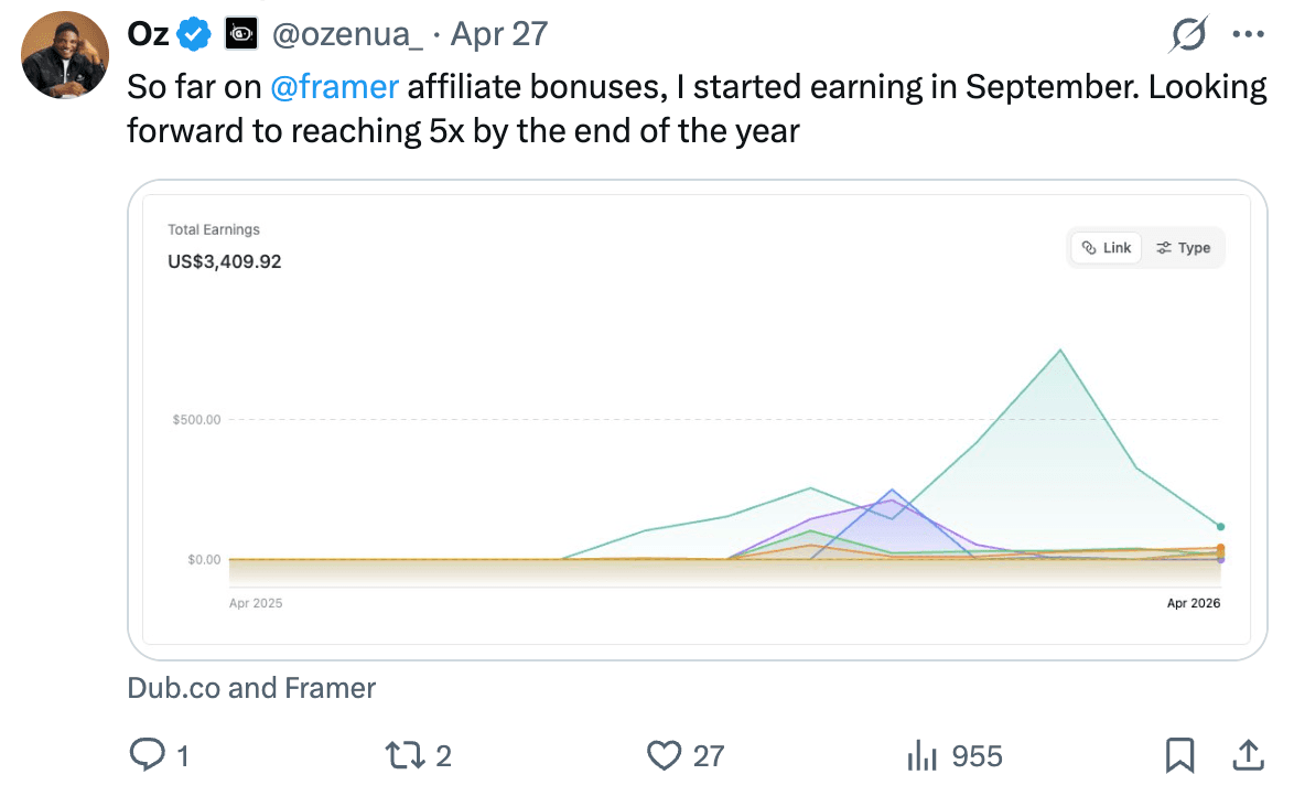 Public founder post about affiliate or partner marketing 4